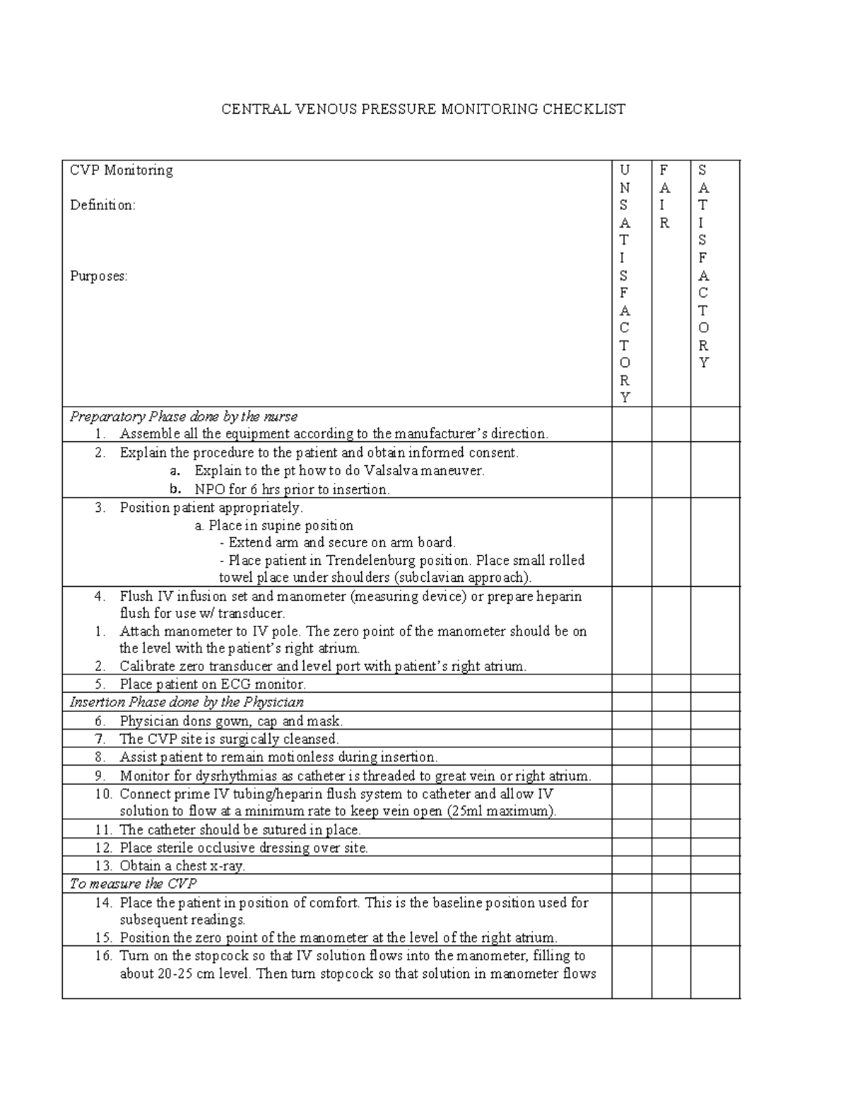 CVP Monitoring Checklist: Essential Steps for Nurses and Physicians ...