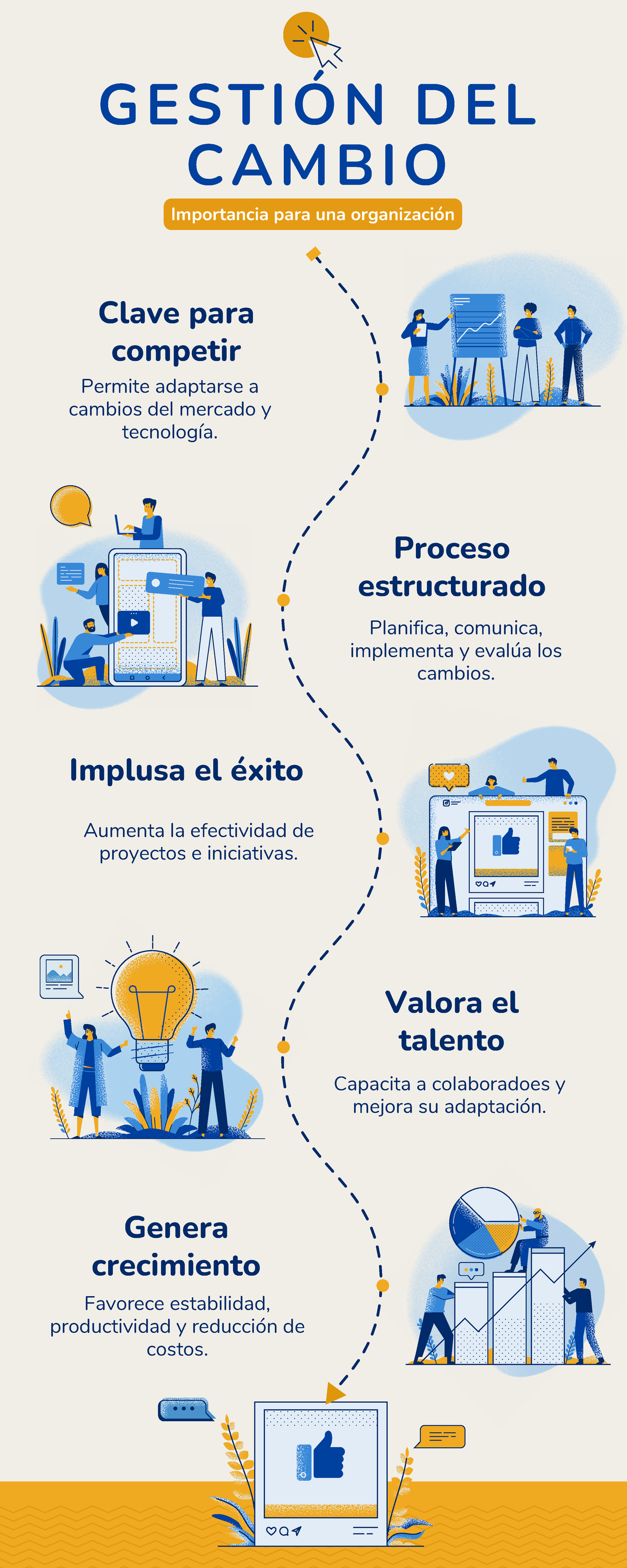 Actividad 1 Gestión del cambio - Canva - Clave para competir G E S T I ...