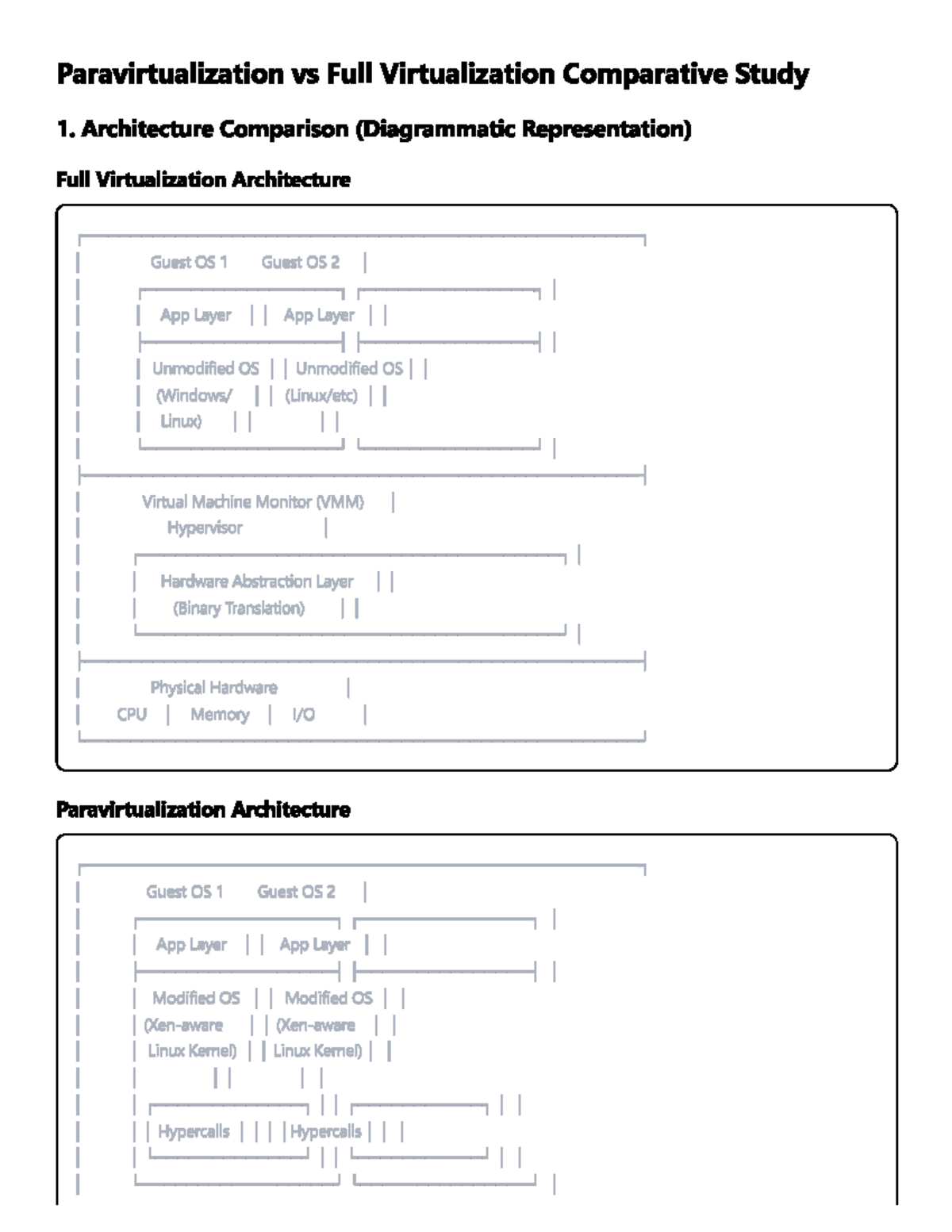 Comparative Study of Paravirtualization vs Full Virtualization (CS101 ...
