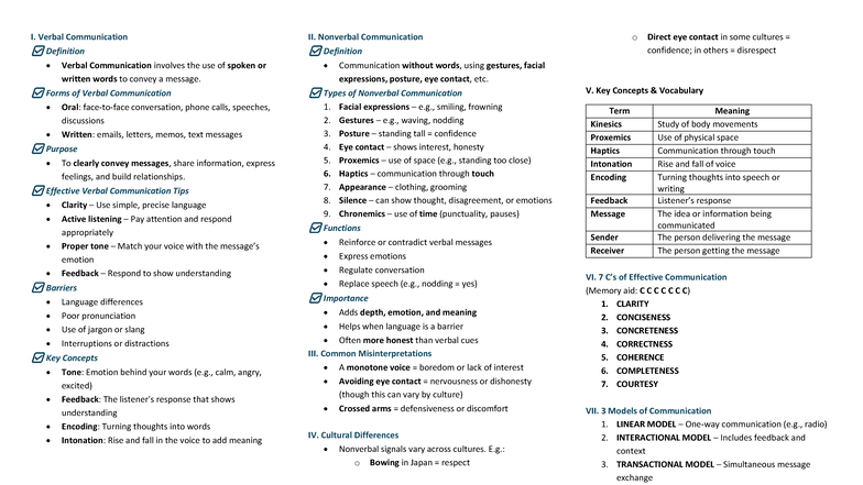 ORAL COMM Reviewer - Notes - I. Verbal Communication Definition Verbal ...
