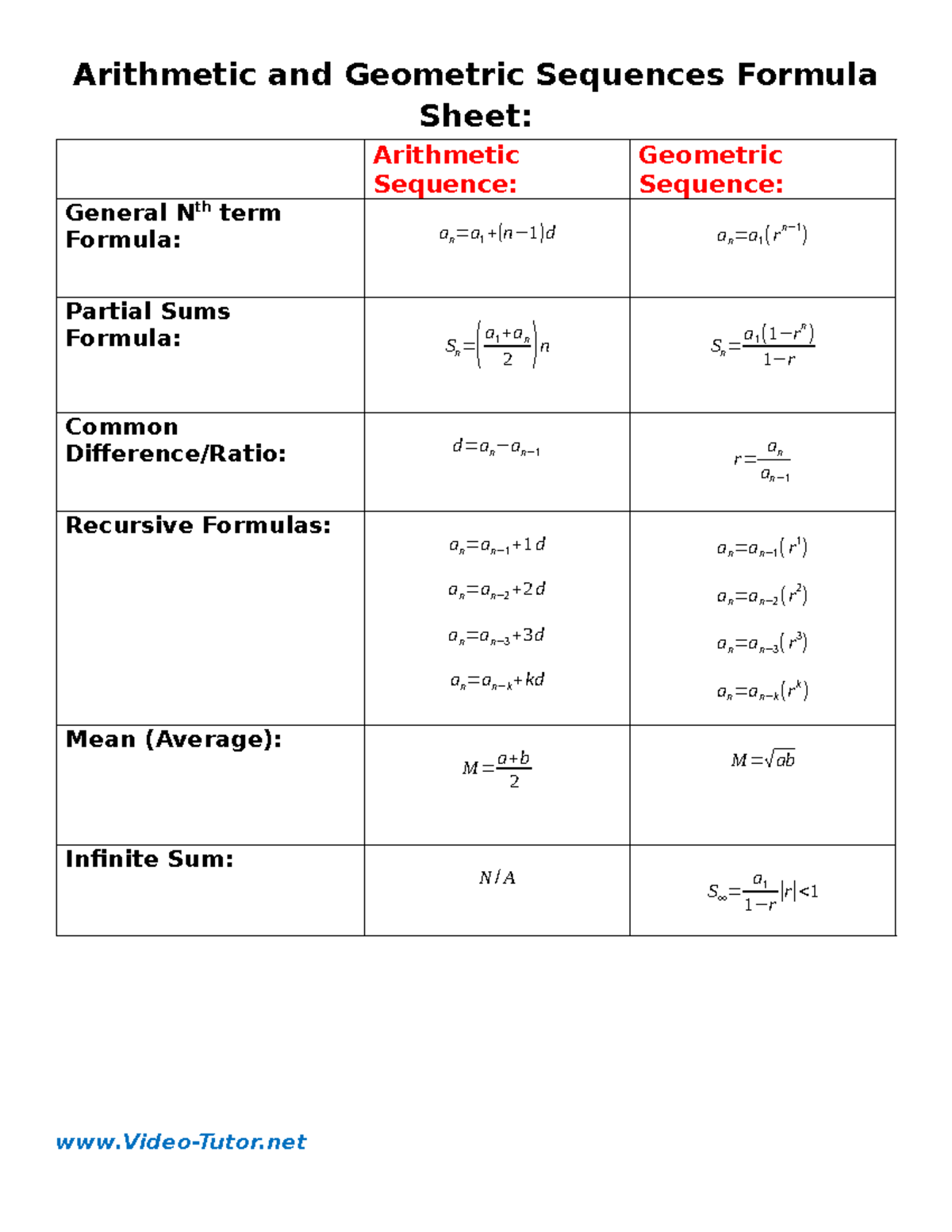 Arithmetic and Geometric Sequences Formula Sheet - Arithmetic and ...