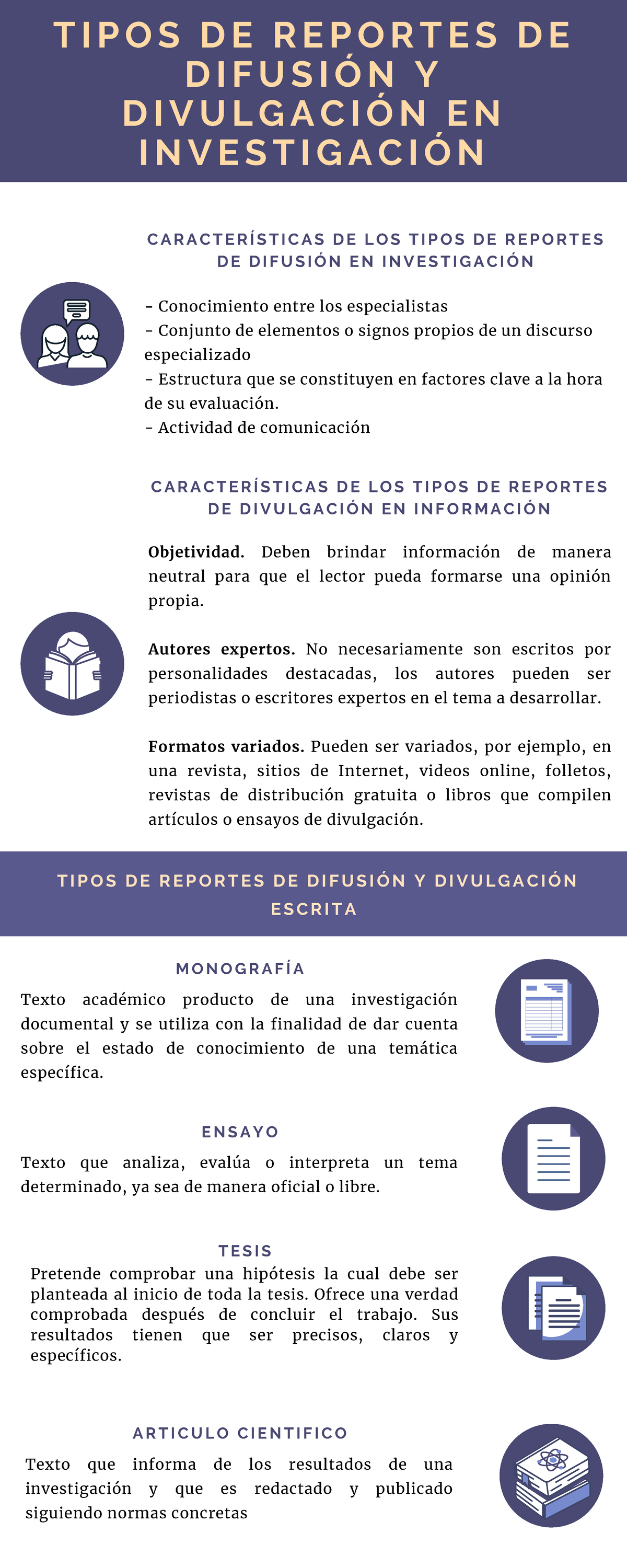 A#13 - Tipos de Reportes de Difusión en Investigación y sus ...
