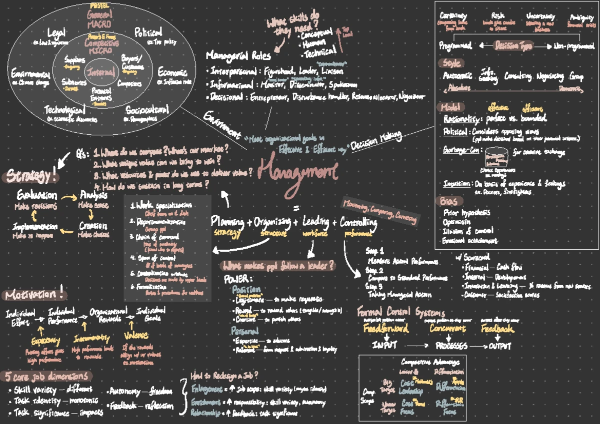 Argumentation Concepts Summary - Notes - Studocu