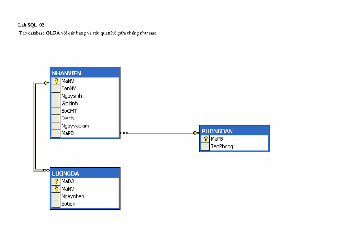 Lab SQL 02 - Tạo Database QLDA và Các Bảng Quan Hệ - Studocu