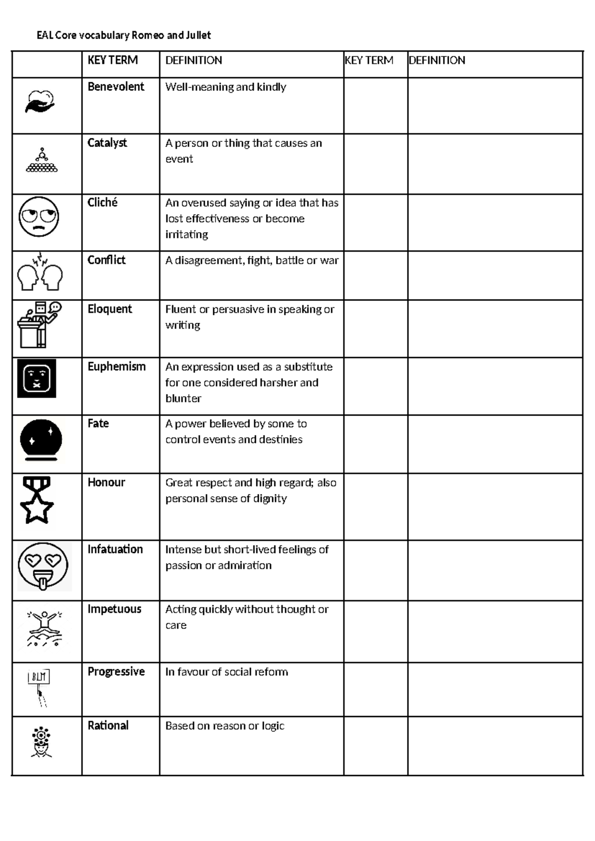 EAL Core Vocabulary: Key Terms from Romeo and Juliet - Studocu