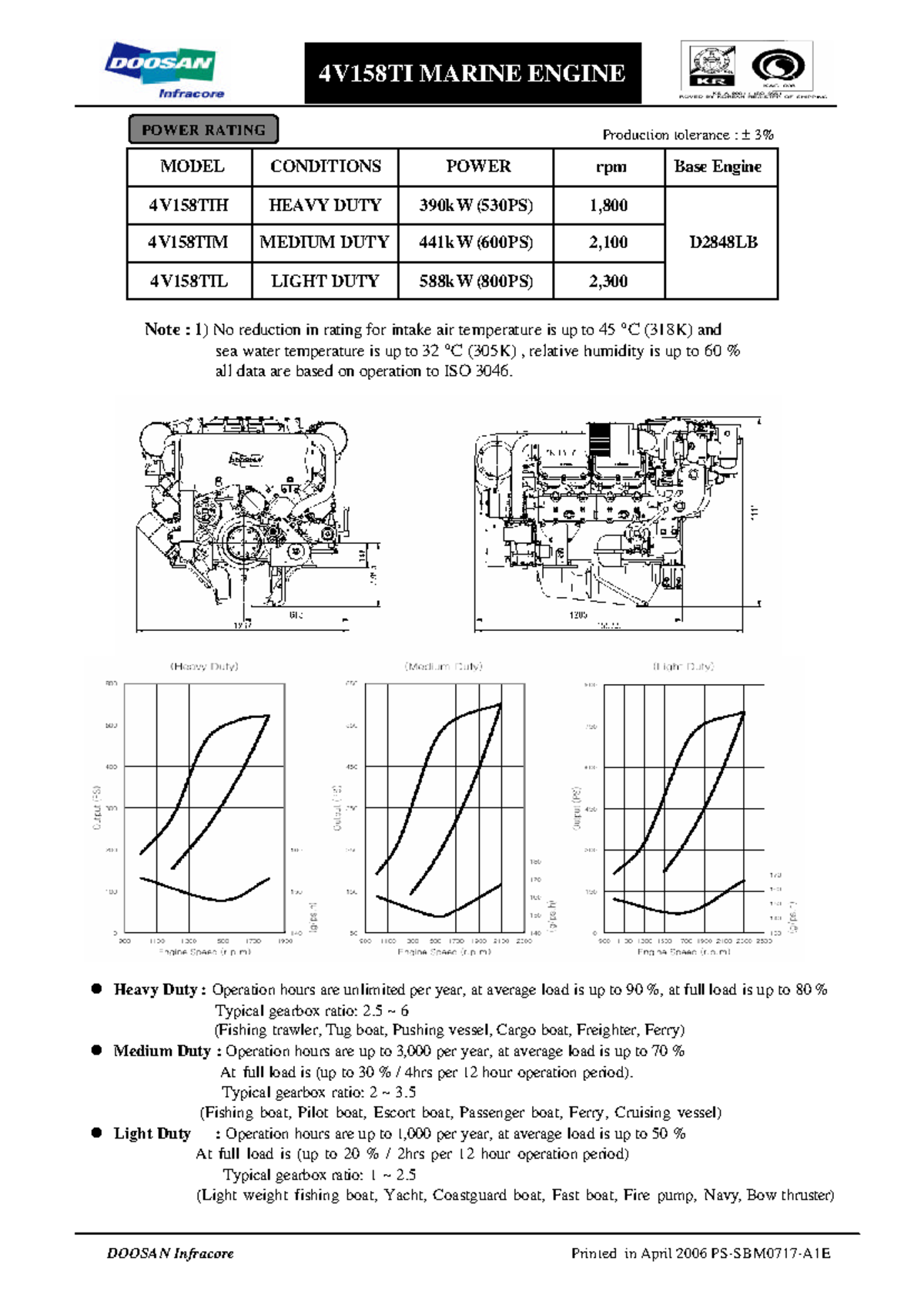 4V158TI Marine Engine Production Tolerances and Power Ratings - Studocu