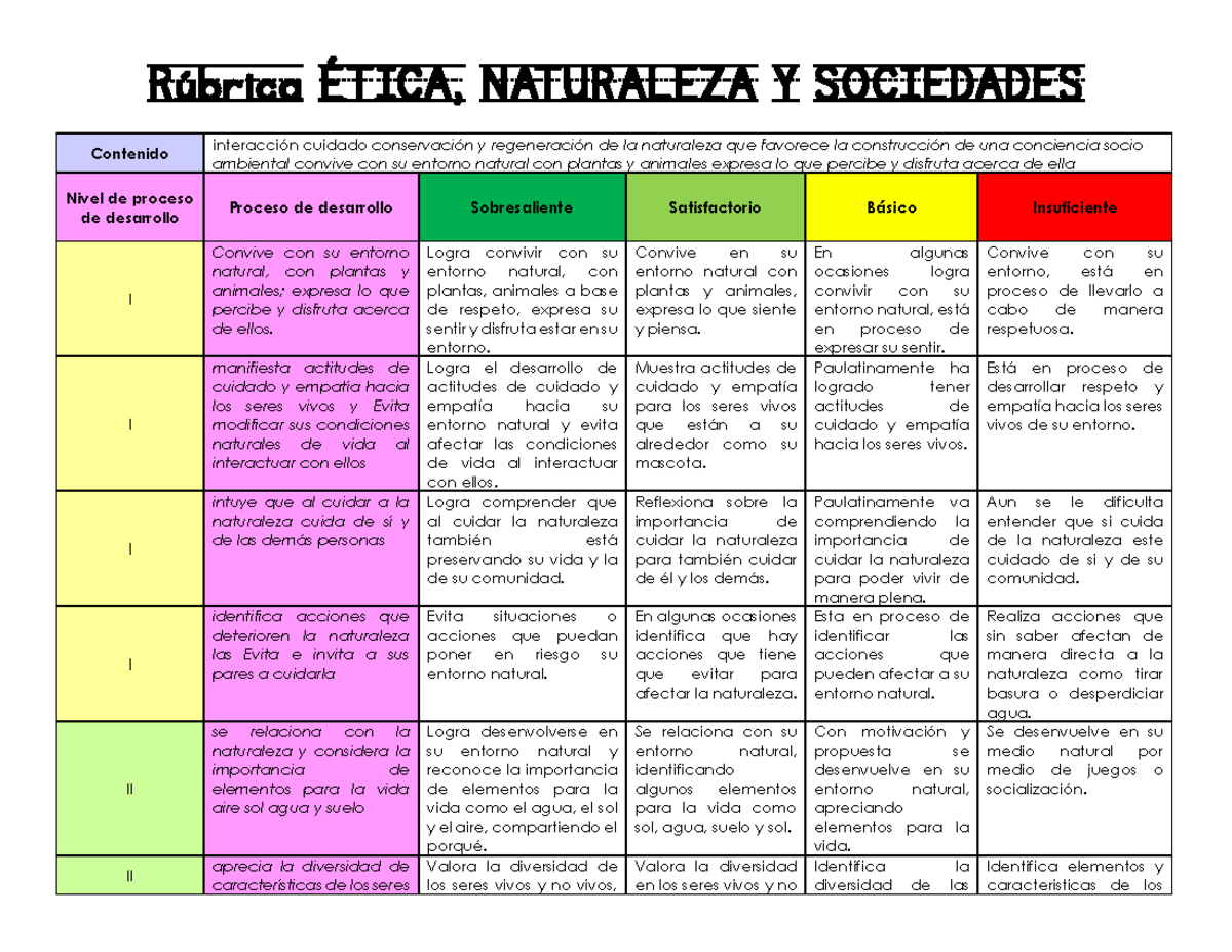 Rubricas NEM 2023 Etica Naturaleza Y Sociedades Ciclo Escolar 2023