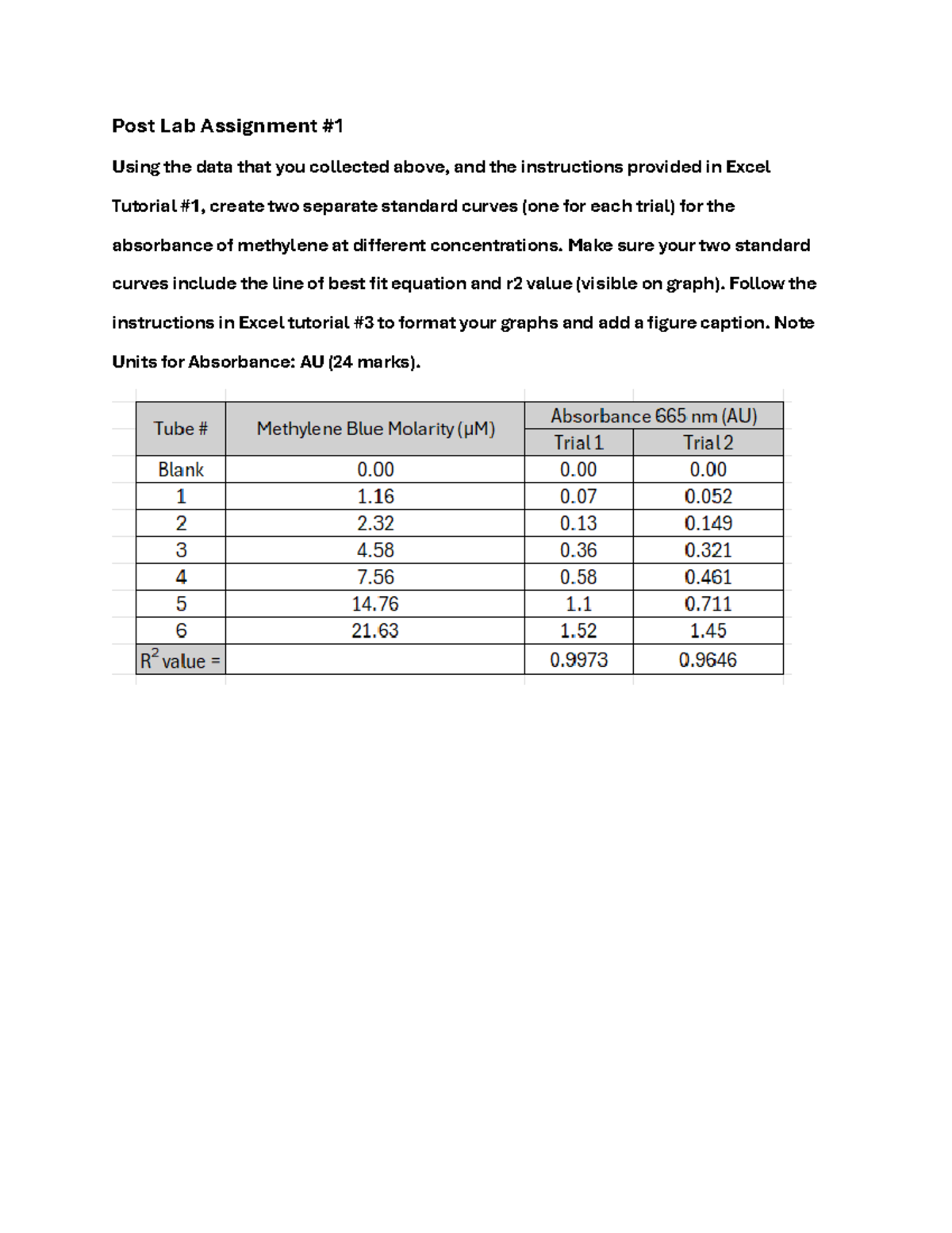 Bio Post-lab Assignment 1 - Post Lab Assignment Using the data that you ...
