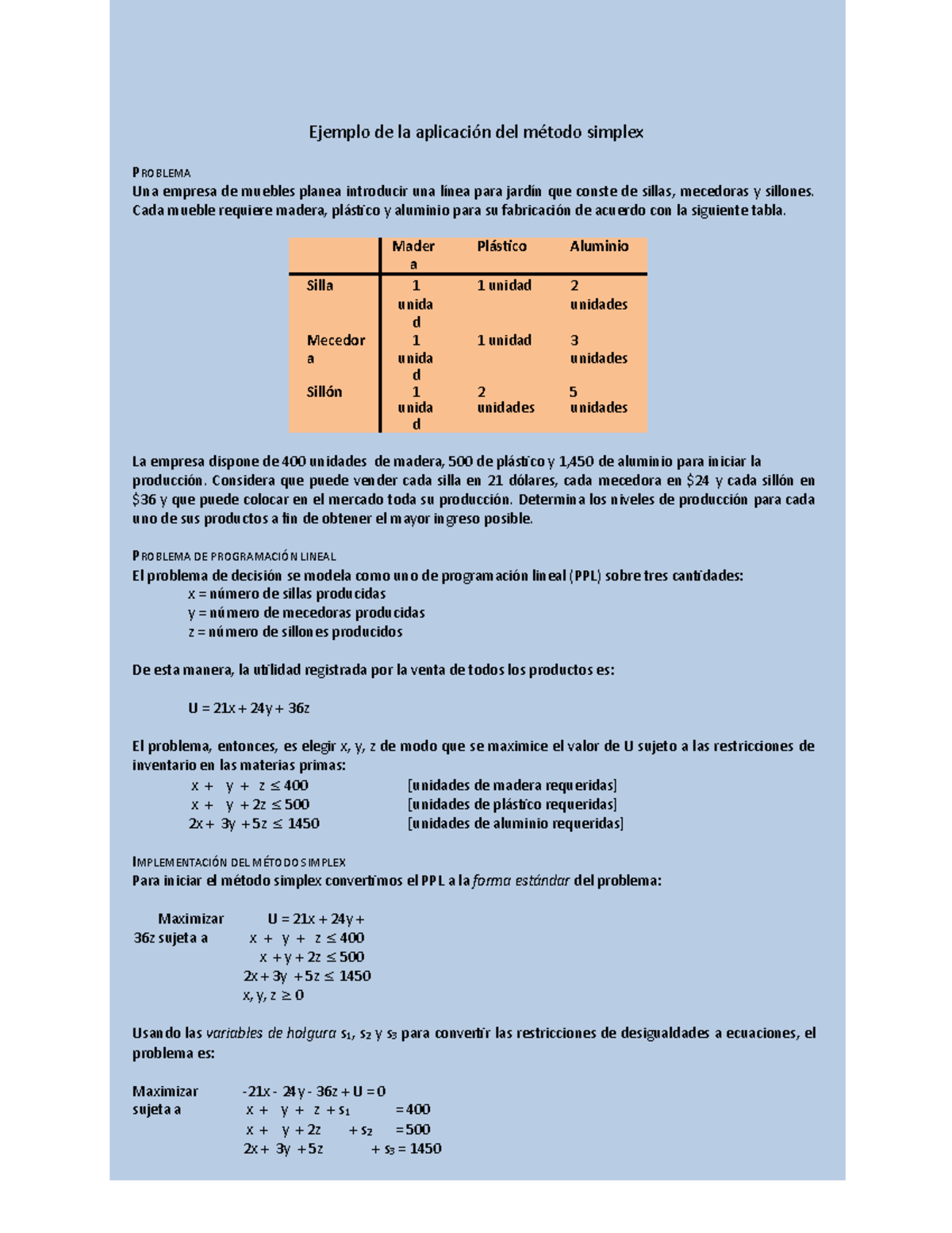 Ejemplo de Problema Simplex en Programación Lineal (PPL) - Studocu
