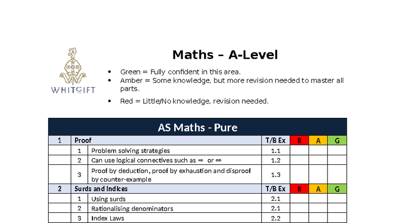 Maths - A-Level - yes - Maths – A-Level Green = Fully confident in this ...