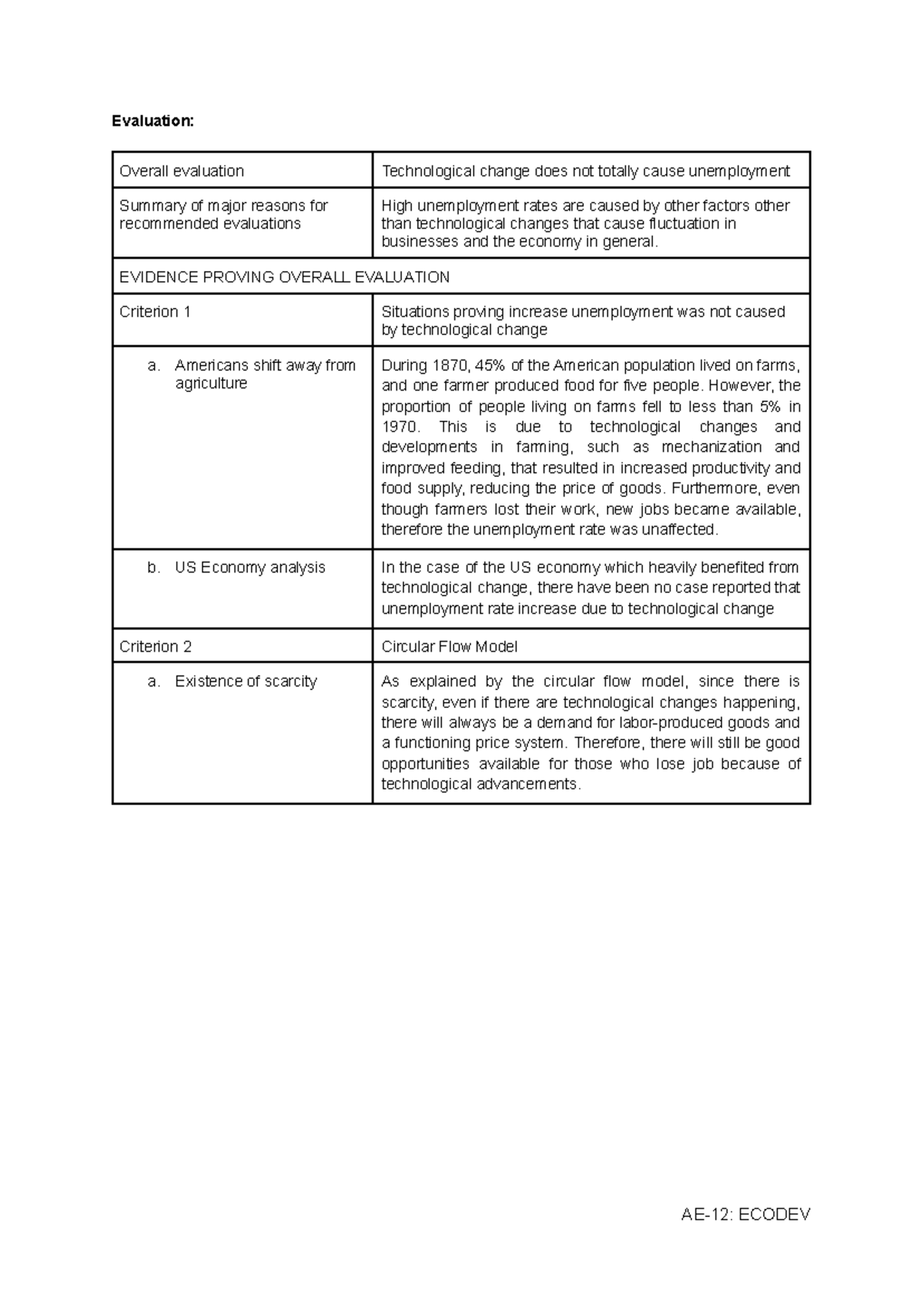 Ecodev Case Study: Evaluating Technological Change & Unemployment - Studocu
