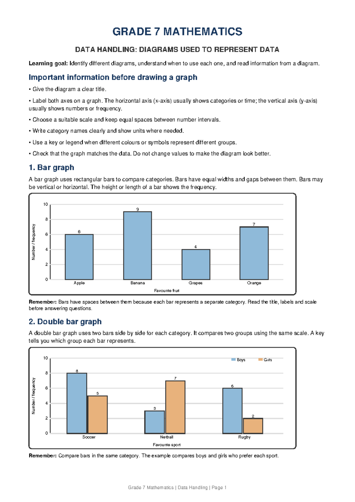 Grade 7 Mathematics Data Handling: Diagrams and Graphs Explained - Studocu