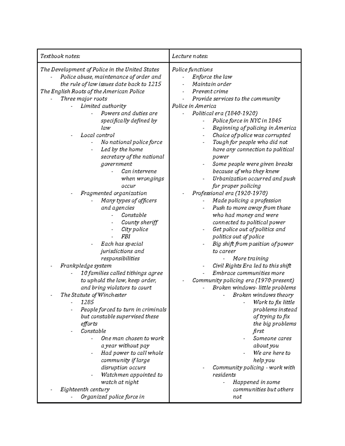 CCJS100 Chapter 4 Notes - Textbook notes: Lecture notes: The ...