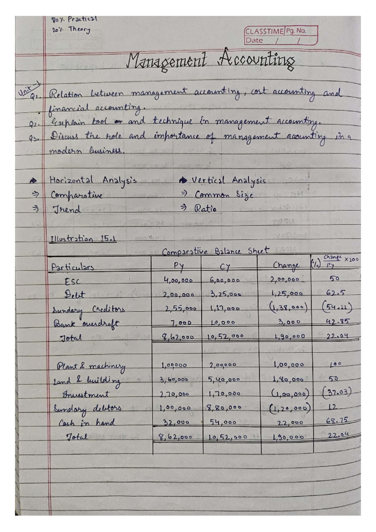 4th Semester BCom - Management Accounting Notes & Illustrations - Studocu