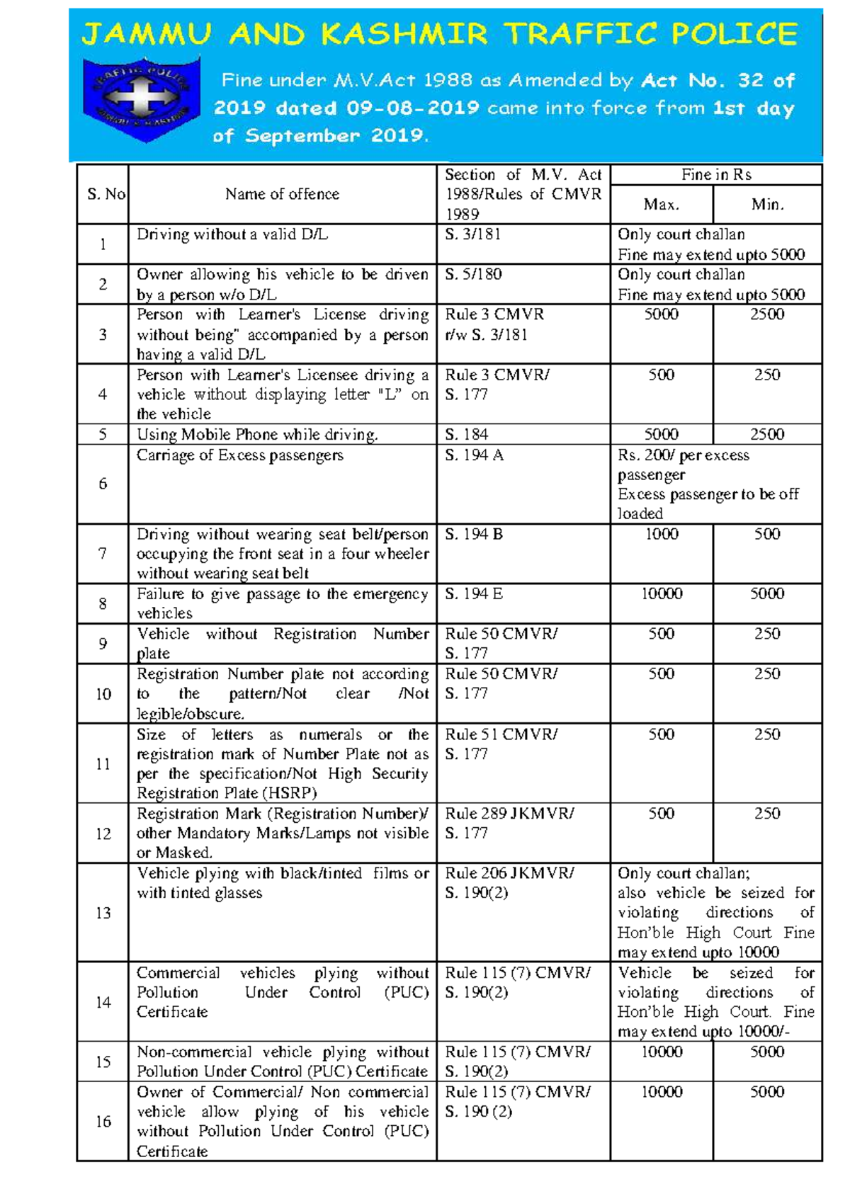 Traffic Rules and Offences under M.V. Act: Detailed Guide (2019) - Studocu
