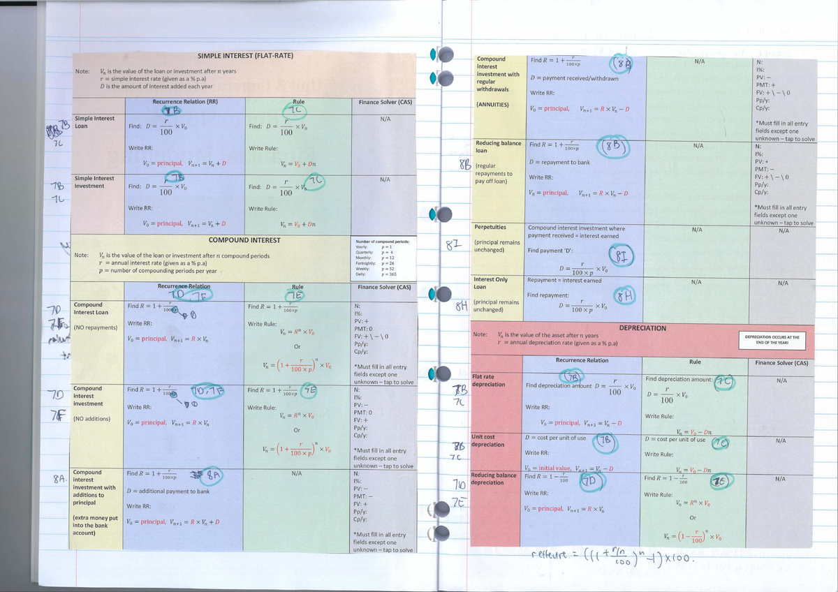 Finance 101: Compound Interest and Depreciation Notes - Studocu
