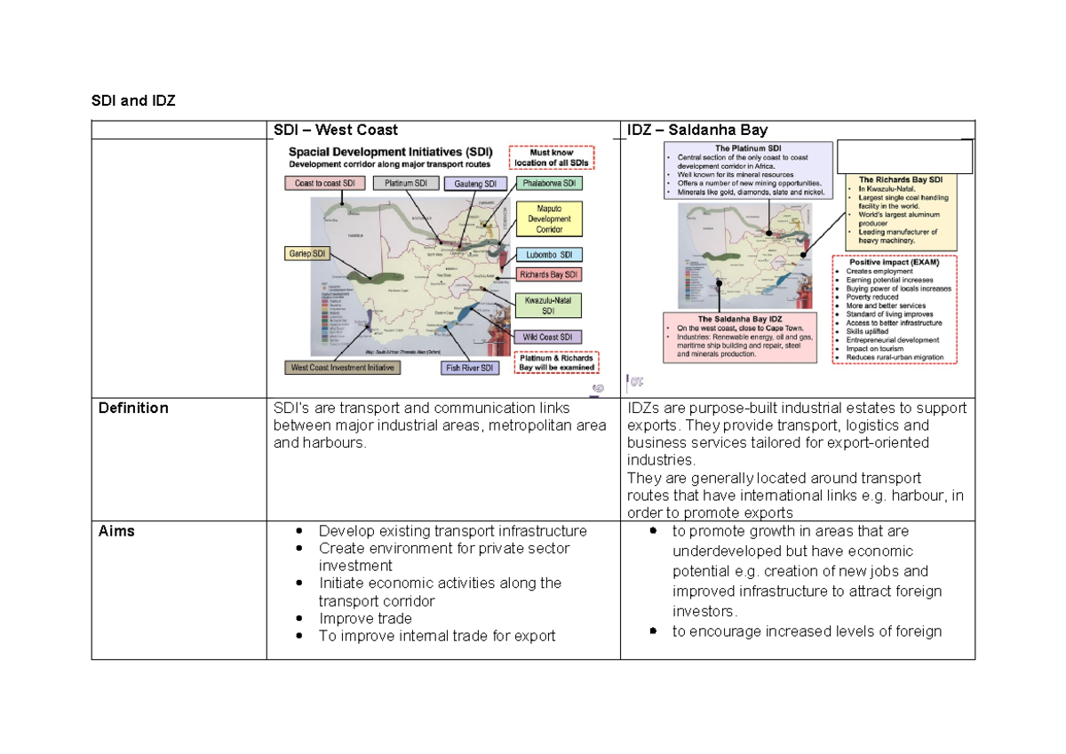 SDI & IDZ: Economic Geography Notes for Saldanha Bay Analysis - Studocu