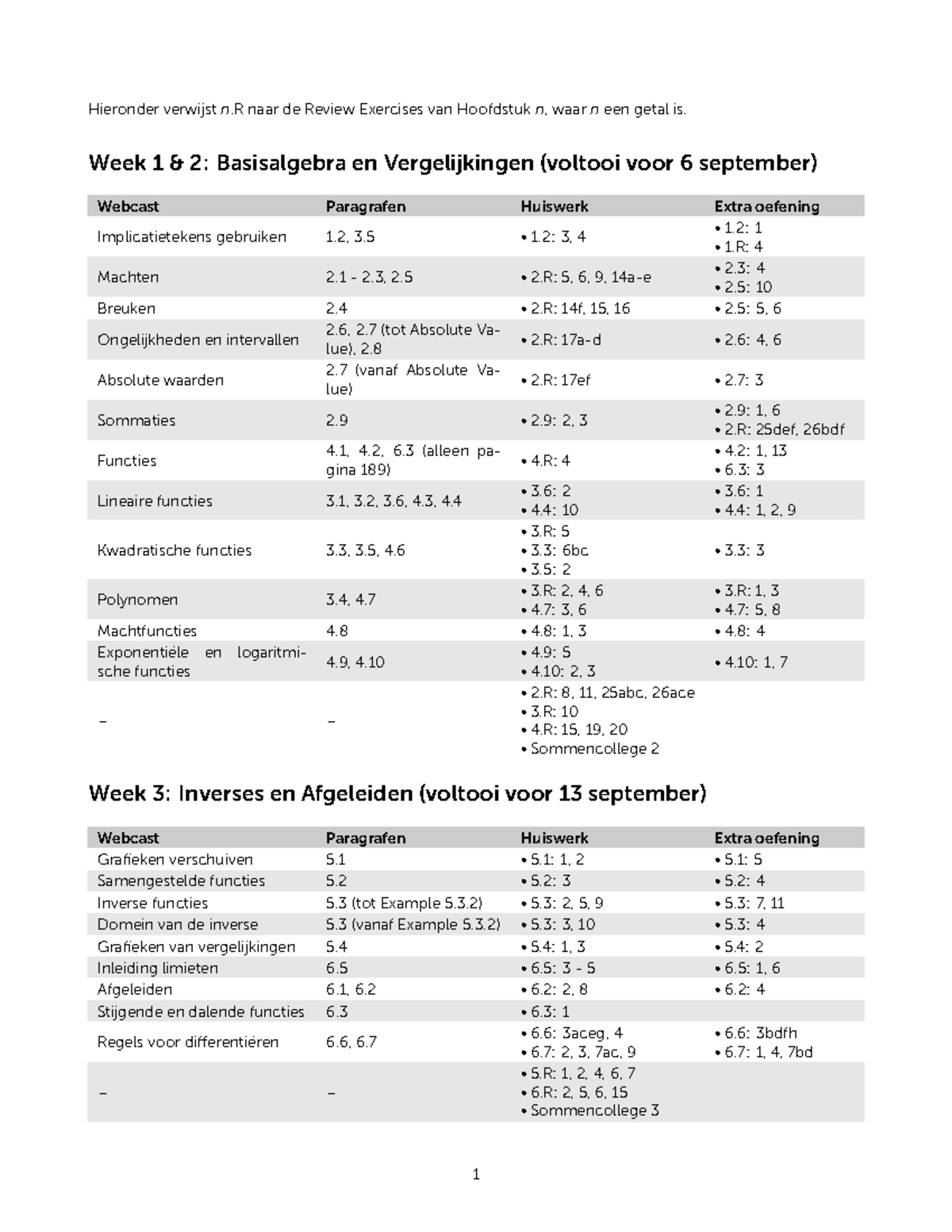 Inleiding Wiskunde Studieschema 2022-2023: Hoofdstukken en Oefeningen ...
