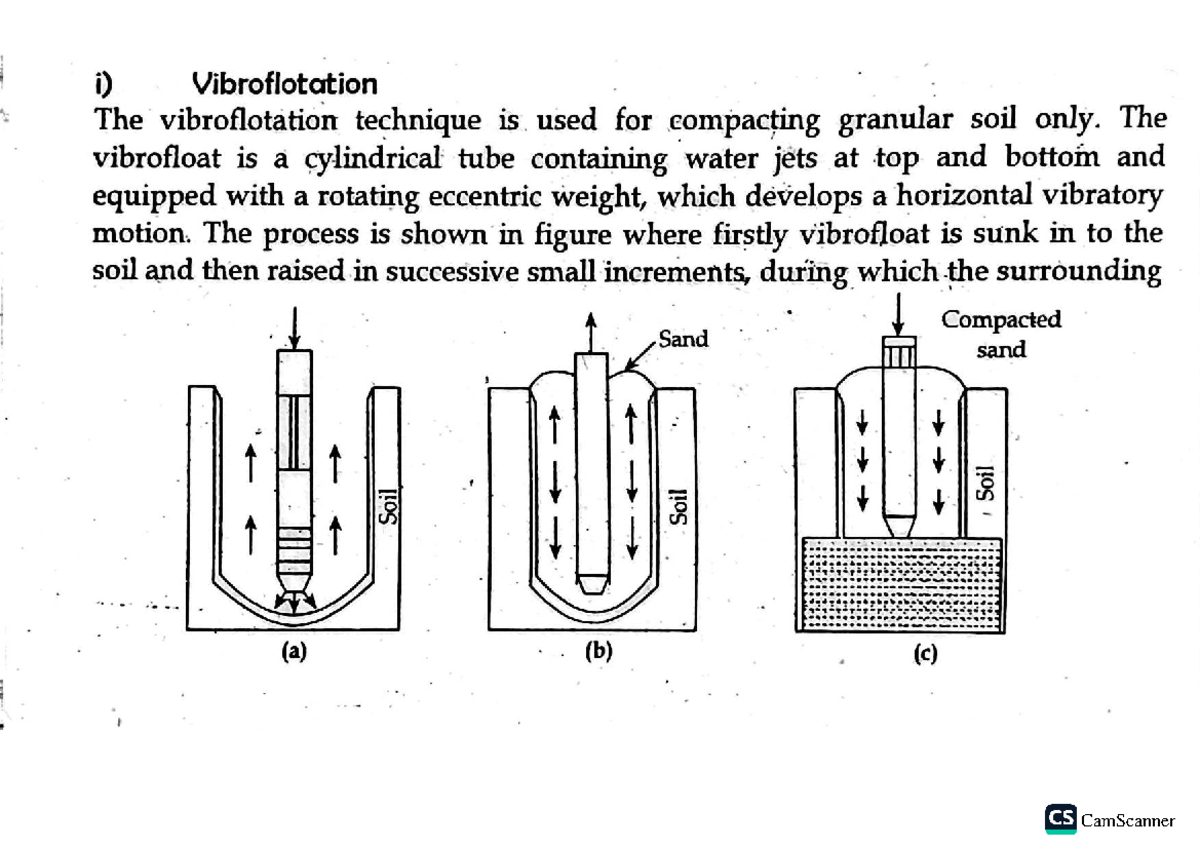 Dynamic Compaction Techniques for Engineering Applications - Studocu