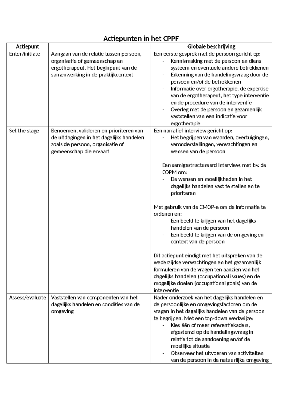 Actiepunten in het CPPF - Actiepunten in het CPPF Actiepunt Globale ...
