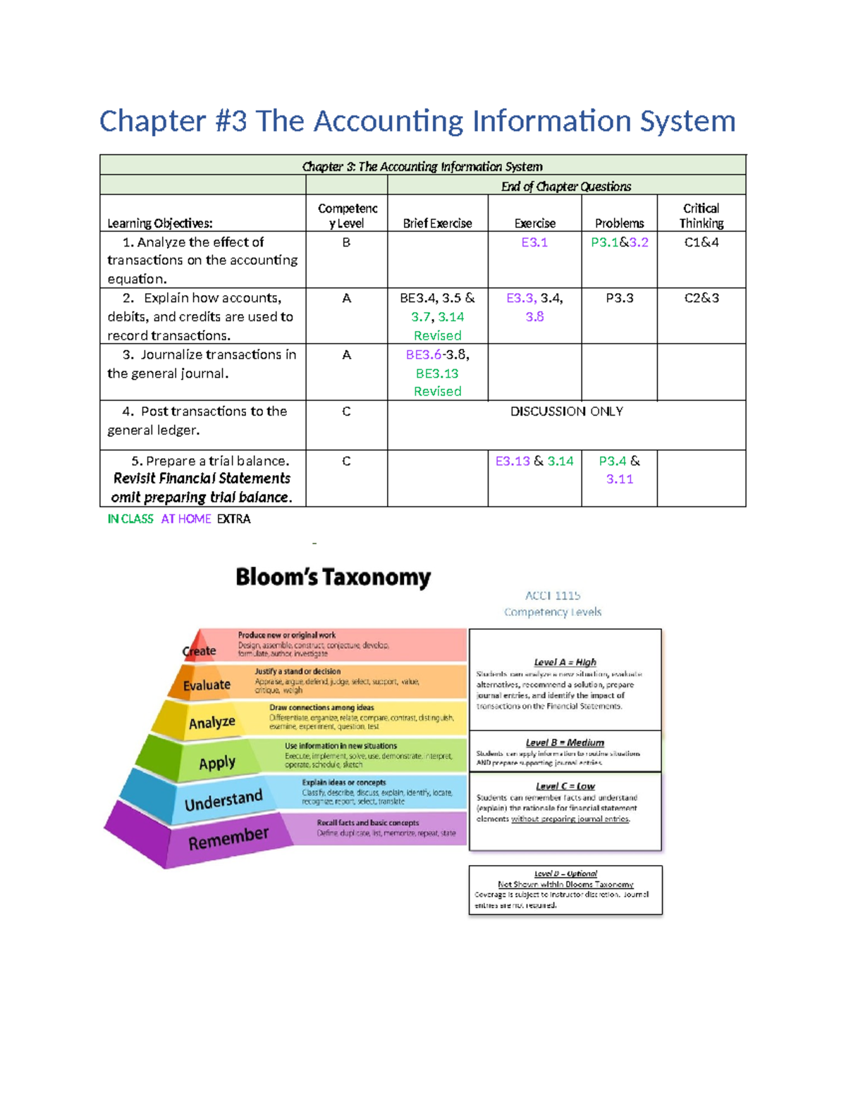 3. Chapter 3 Notes - its just nothing - Chapter #3 The Accounting ...