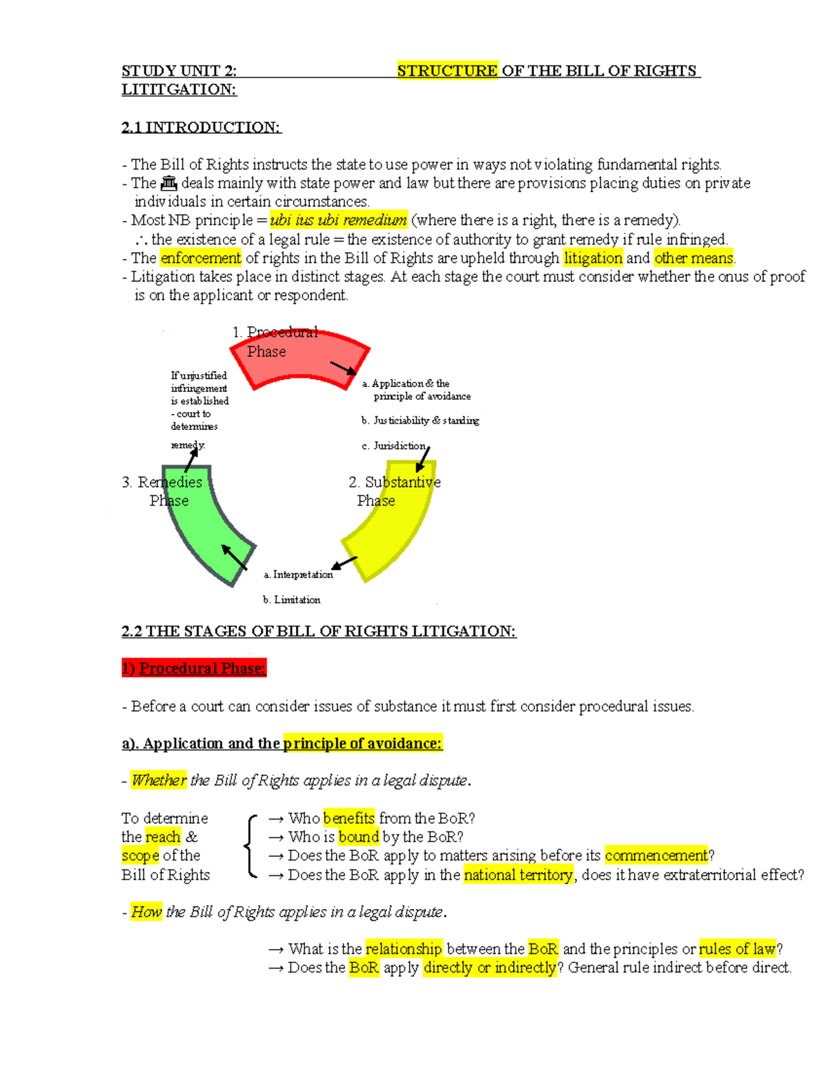 FUR2601 Study Unit 2: Stages of Bill of Rights Litigation - Studocu