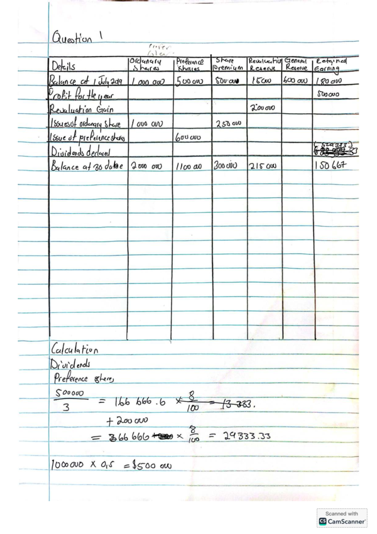 AMF3871 June 2019 - Supplementary Examination Overview - Studocu