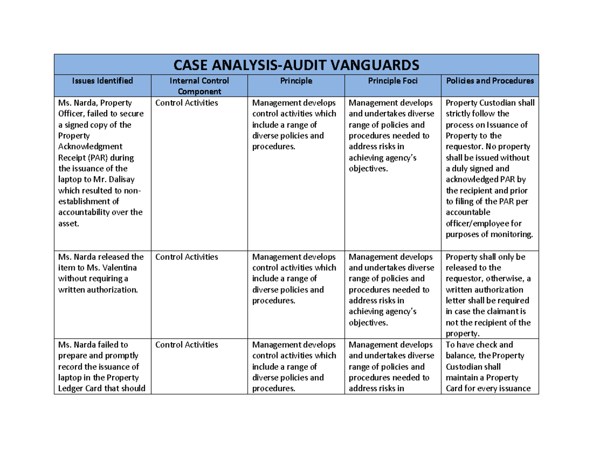 CASE Study Analysis: Audit Issues and Internal Controls - SUCS - Studocu