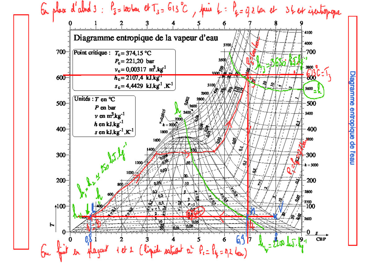 Correction du Diagramme Exo IV - Premier Principe Industriel - Studocu