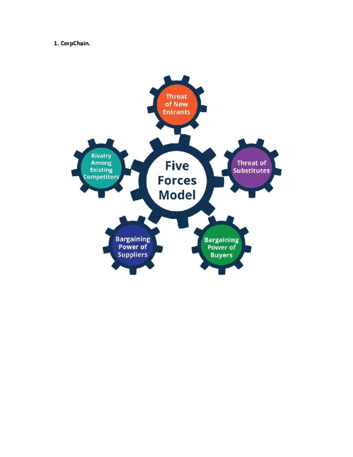 Unit 3: Strategic Analysis and Competitive Forces in CorpChain - Studocu