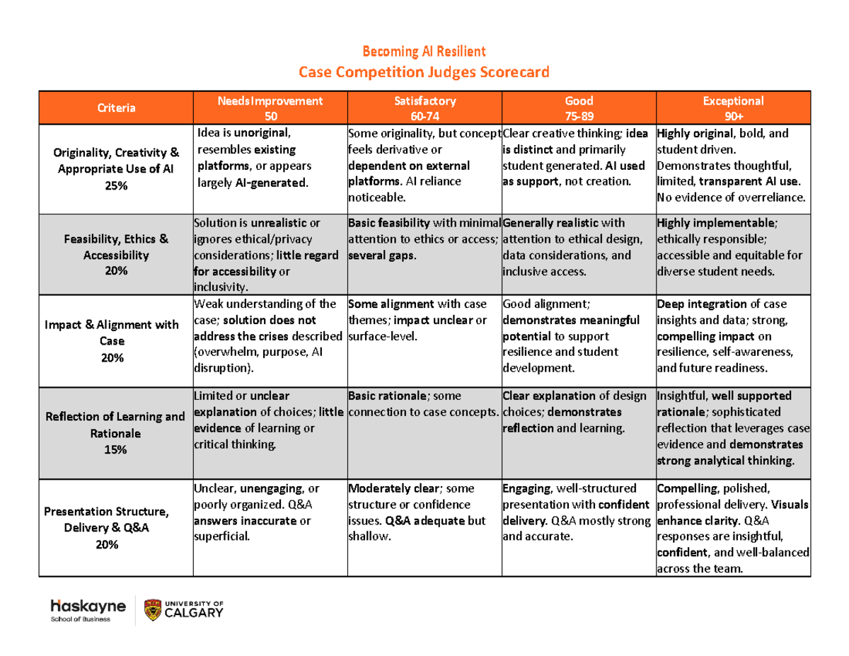 2026 DIC Preliminaries - AI Resilience Case Competition Scorecard - Studocu