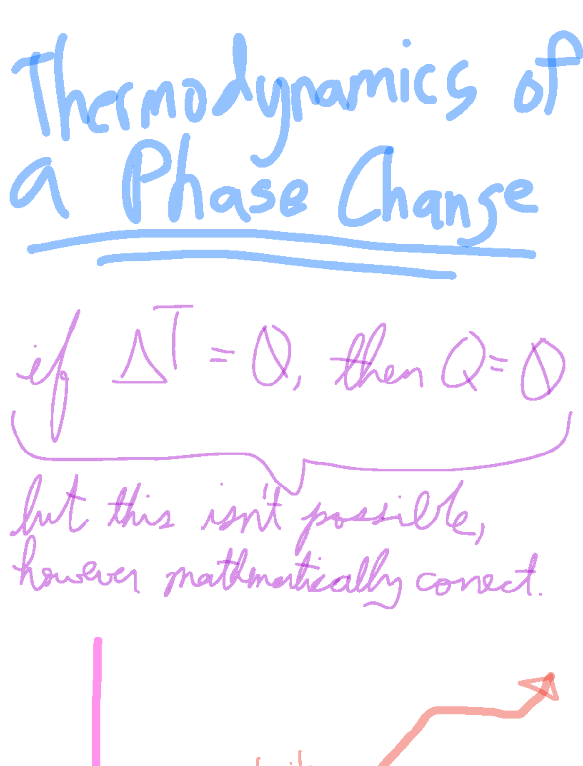 Final Exam Study Guide for PSY101: Thermodynamics of Phase Change - Studocu