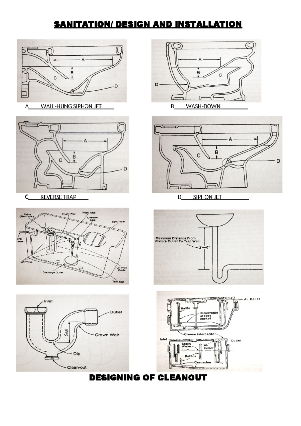 Sanitation Design & Installation Guide for Effective Systems - Studocu