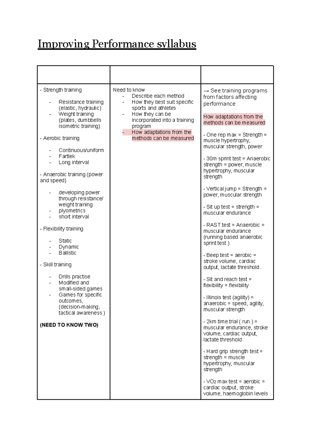 Improving Performance Syllabus: Key Methods and Considerations - Studocu