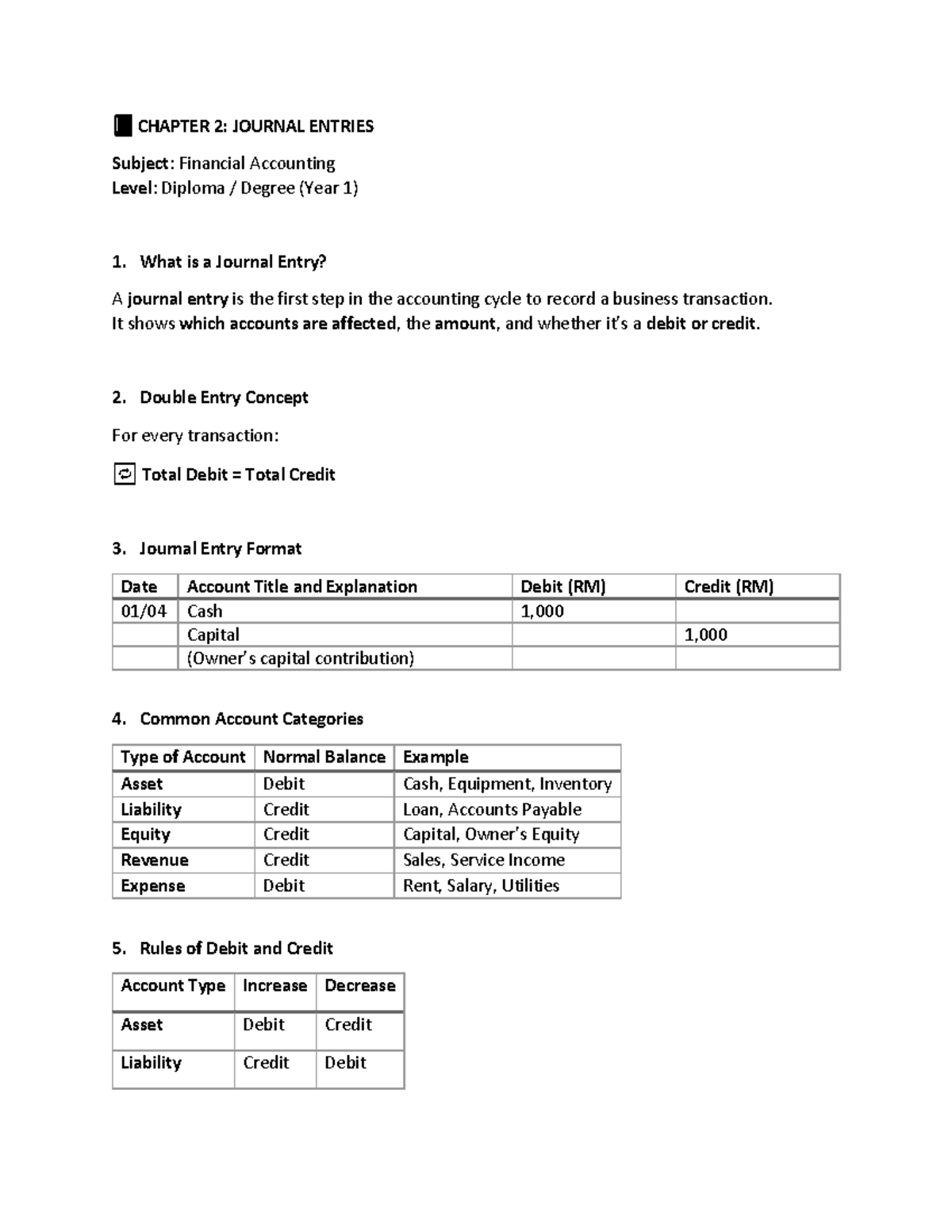 Chapter 2: Journal entries in financial accounting (Diploma Year 1 ...