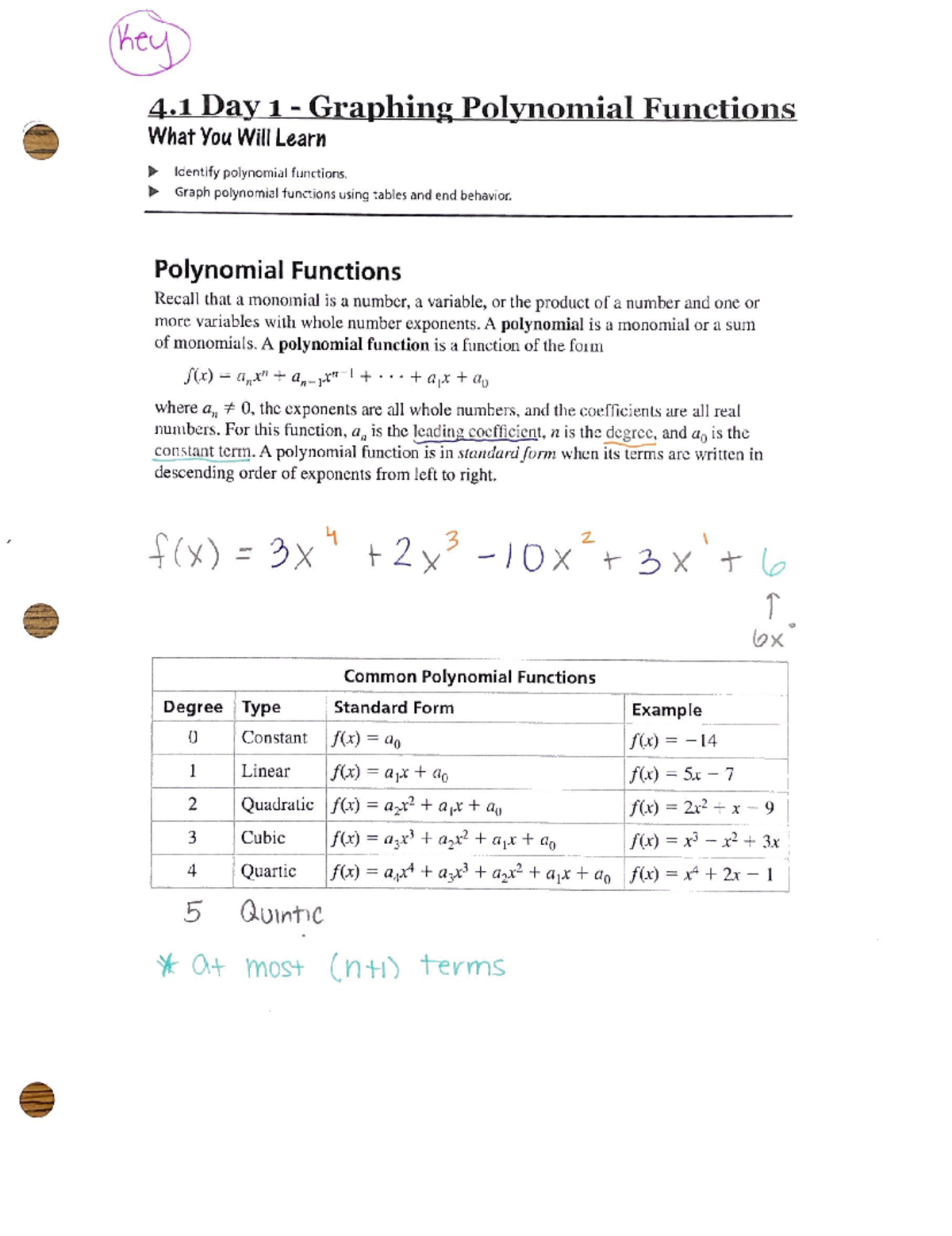 4.1 Graphing Polynomial Functions: Understanding and Identifying ...