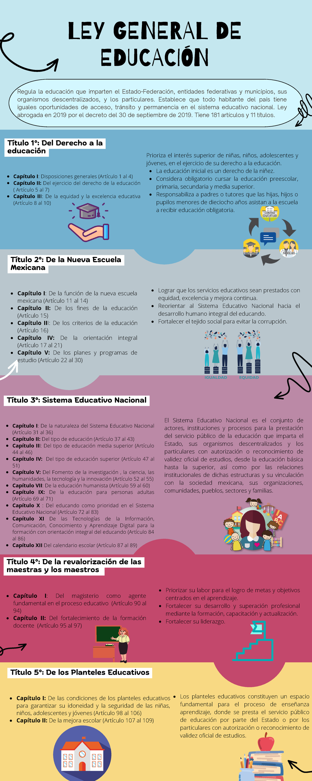 Ley General de Educación: Análisis y Disposiciones Clave - Studocu