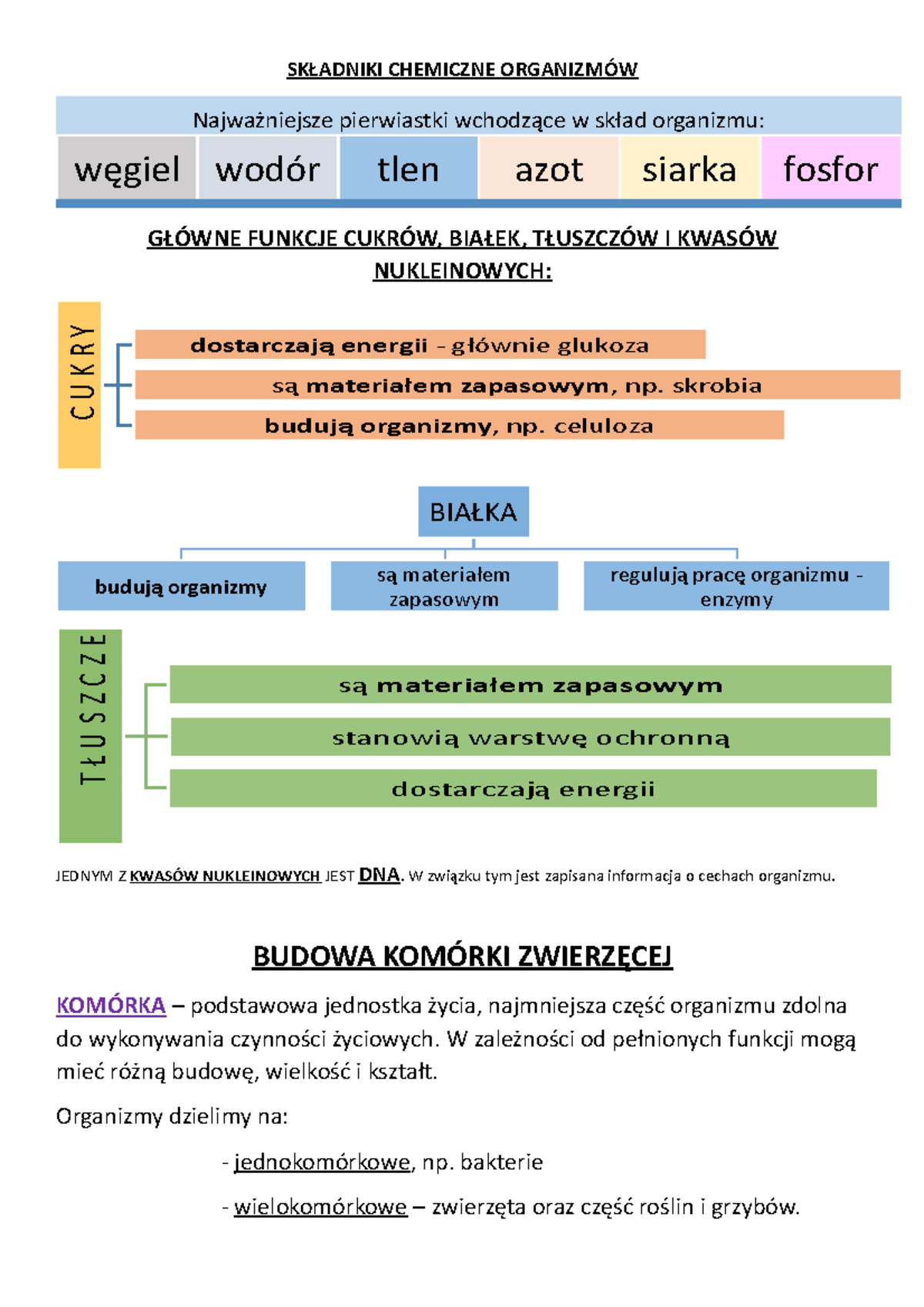 Biologia - dział II - SKŁADNIKI CHEMICZNE ORGANIZMÓW GŁÓWNE FUNKCJE