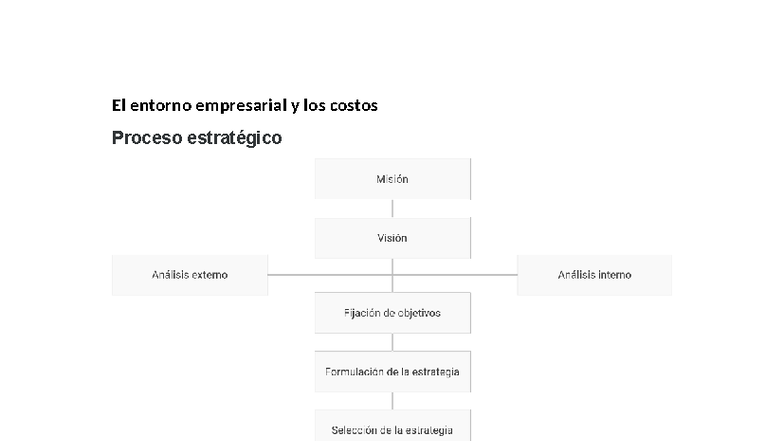 Planeamiento Estratégico y Costos en el Entorno Empresarial - Studocu