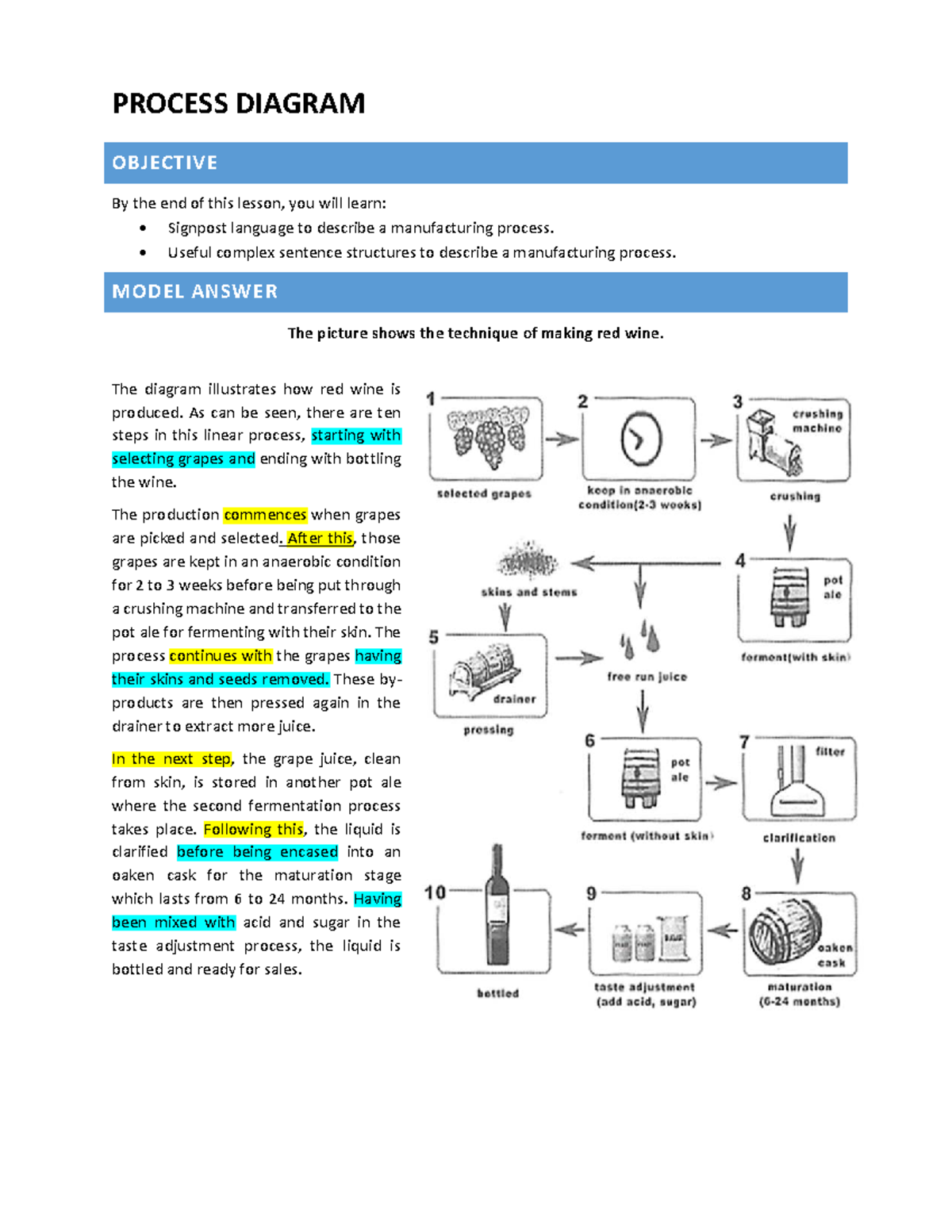 6.5 - Process Diagram Analysis and Description - Studocu