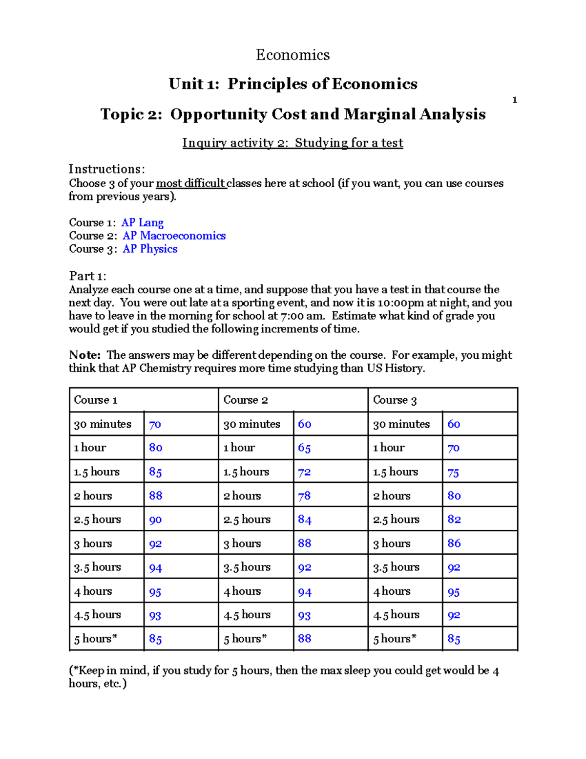 Economics Unit 1: Opportunity Cost & Marginal Analysis Activity - Studocu