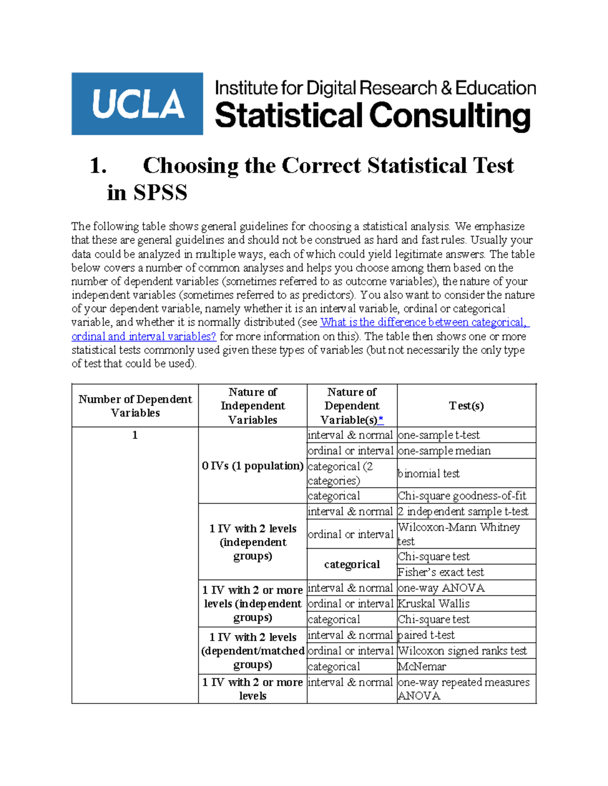 Choosing the Right Statistical Test in SPSS: A Comprehensive Guide ...