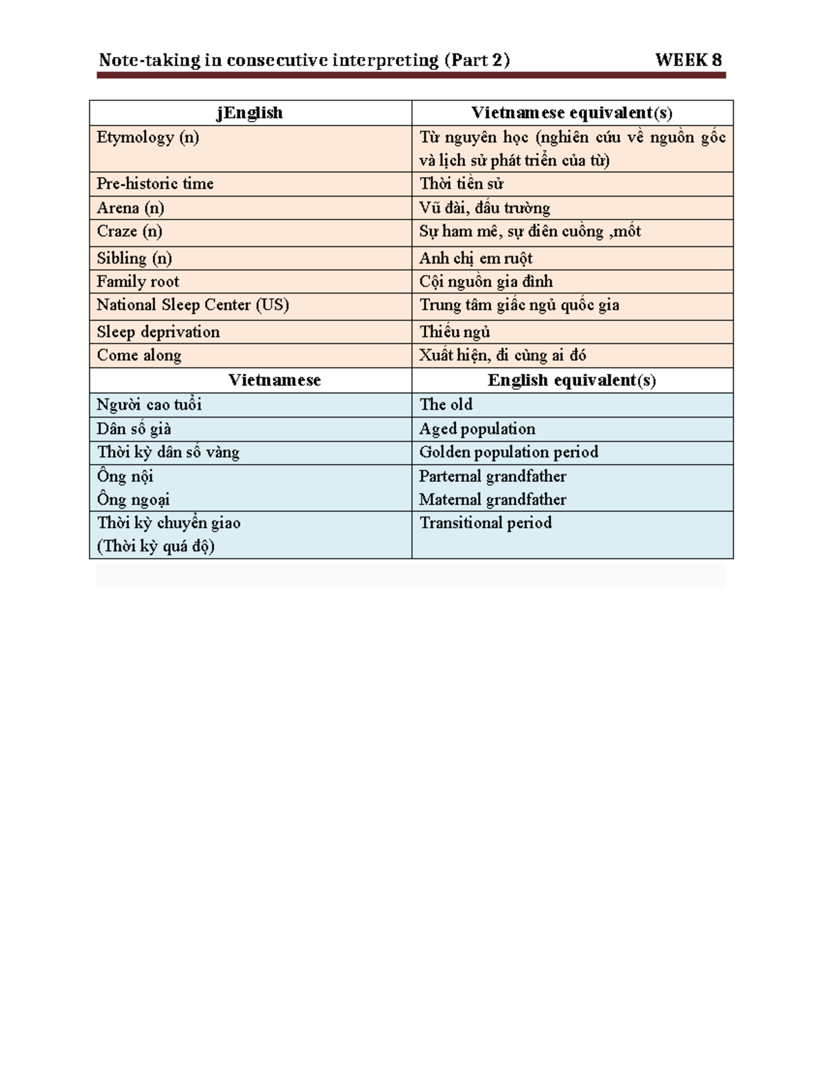 W8 - Consecutive Interpreting Notes (Part 2) - Studocu