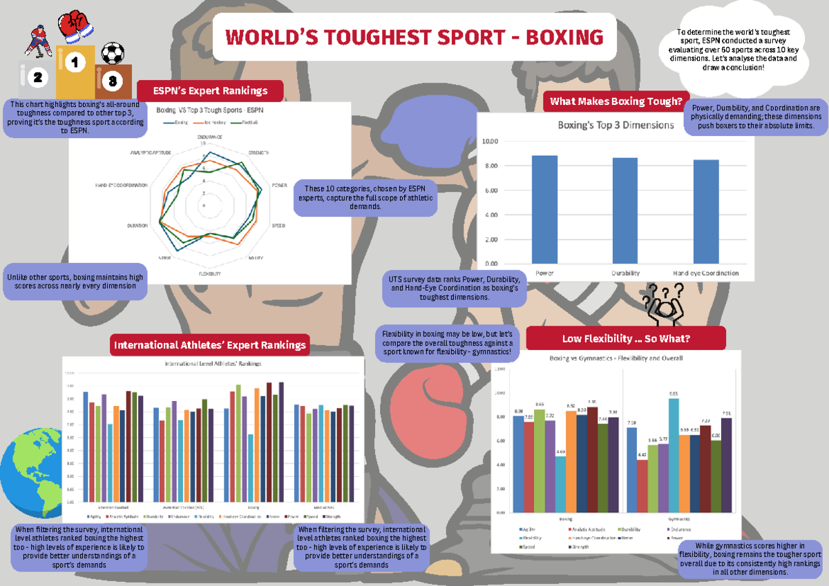 25304647 Data Management AT2 (1) (1) - What Makes Boxing Tough ...