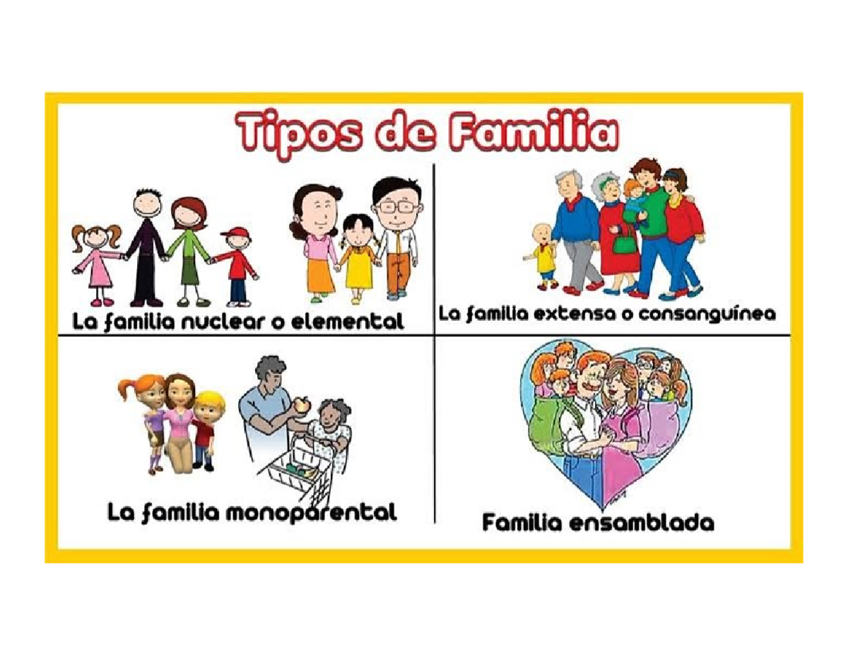 Imageness - zzzzz - Tipos de Familia La familia nuclear o elemental La ...
