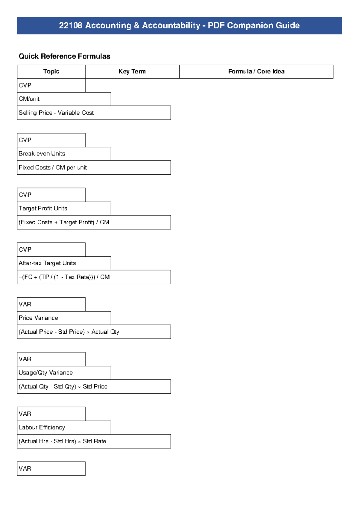 22108 Accounting: Quick Reference Guide for Key Formulas and Concepts ...