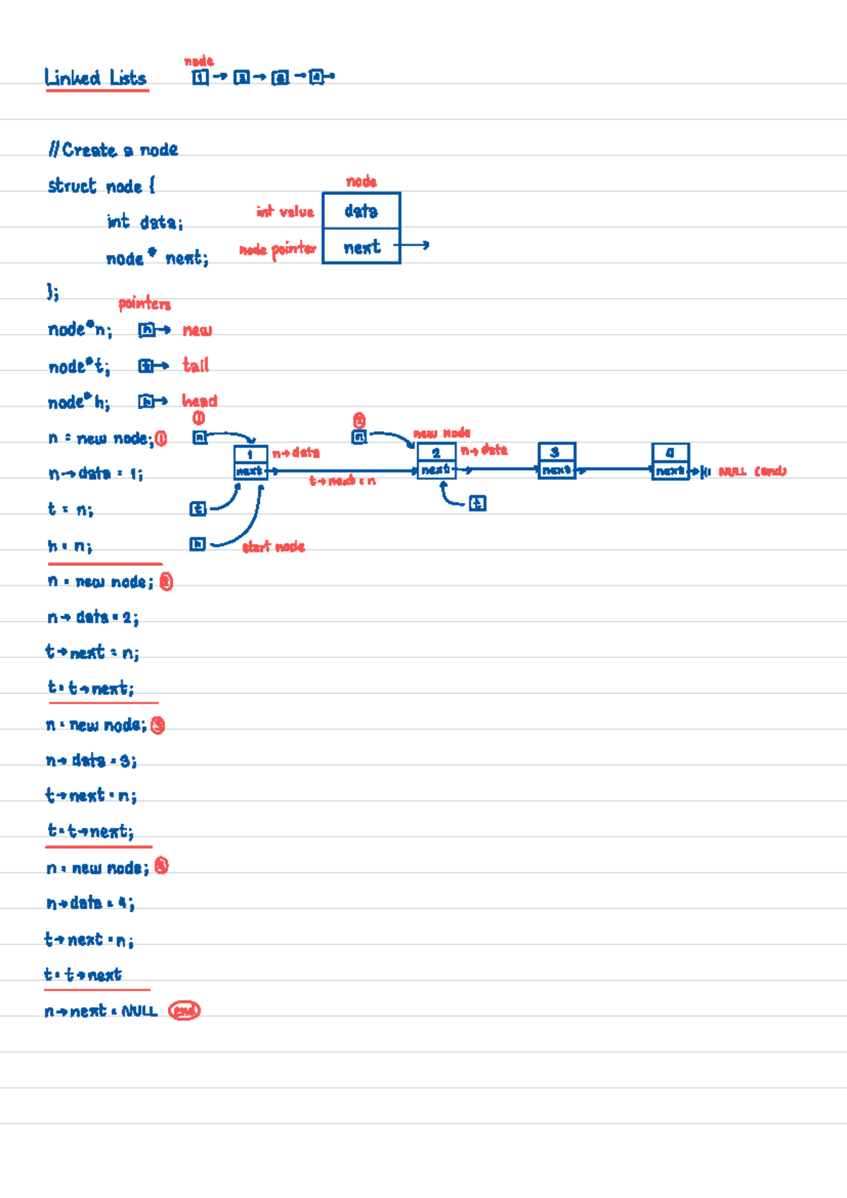 Linked List - Creating Nodes in C++ - Studocu