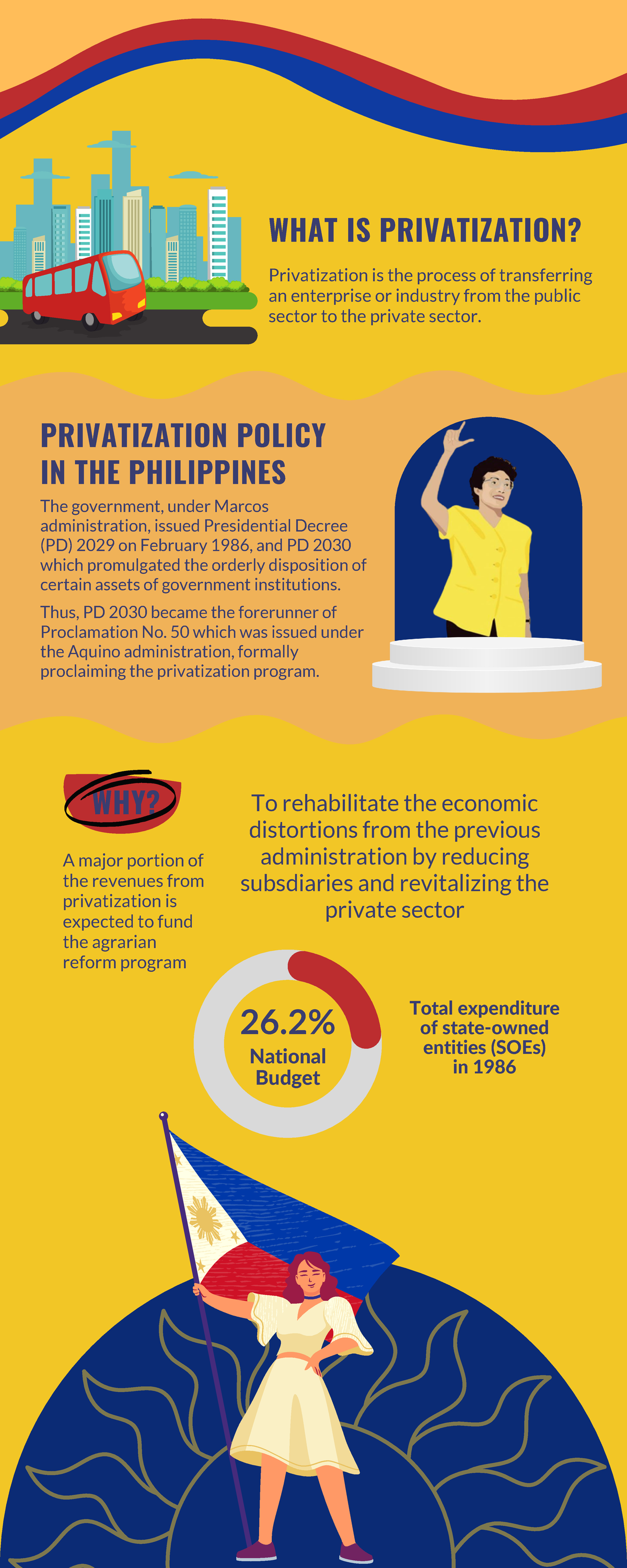 What is Privatization - Assignments for first term subject TCW - WHY ...