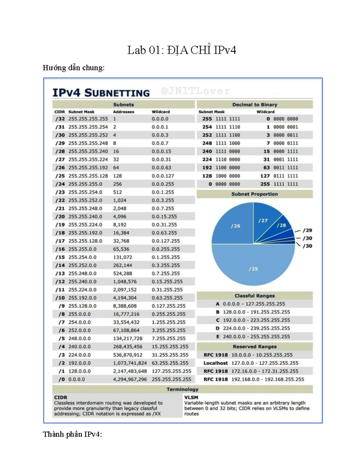 Lab 01: Hướng dẫn Chia Subnet và Địa Chỉ IPv4 - Bài Tập Thực Hành - Studocu