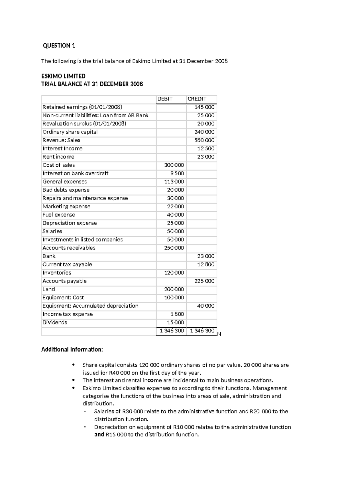 IAS Eskimo Ltd - Questions on financial reporting - QUESTION 1 The ...